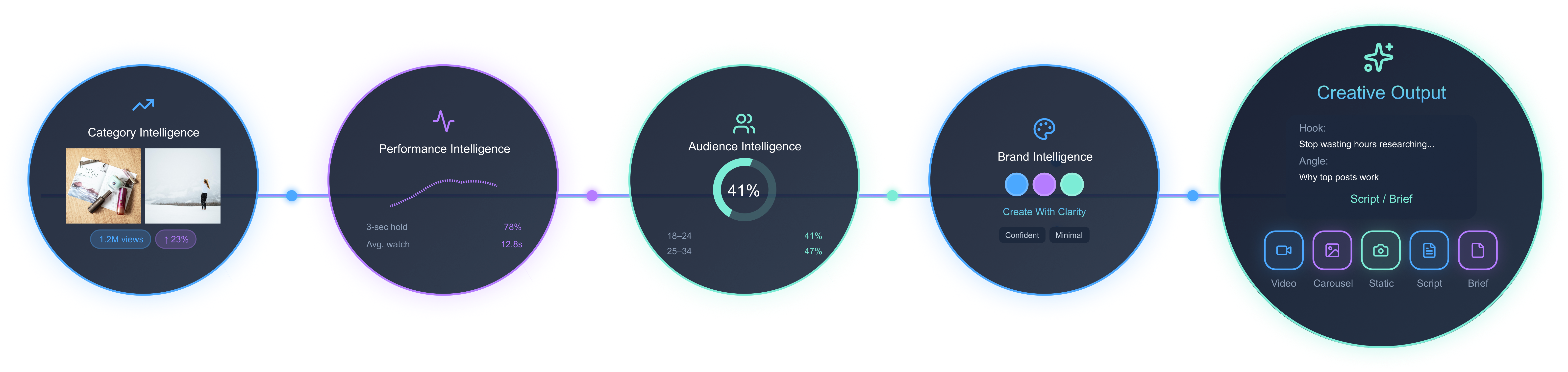 Messproof workflow visualization